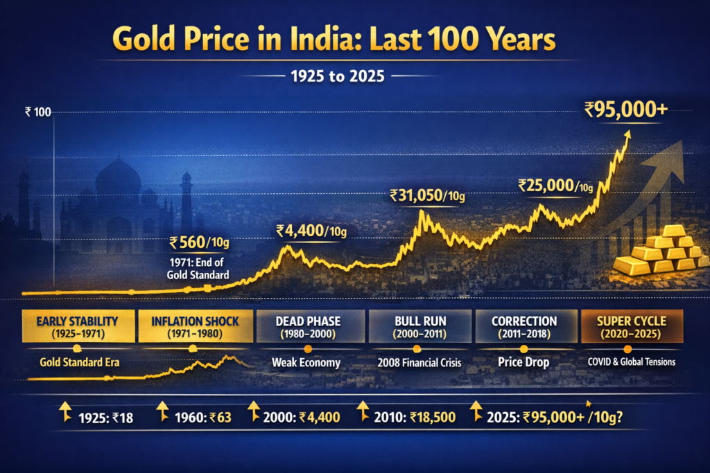 ಕಚ್ಚಾ ತೈಲ ಎಂದರೆ ಏನು?: ಜಗತ್ತನ್ನು ಆಳುತ್ತಿರುವ 'ಕಪ್ಪು ಚಿನ್ನ'ದ ಕಥೆ chatgpt image apr 7, 2026, 09 35 52 am