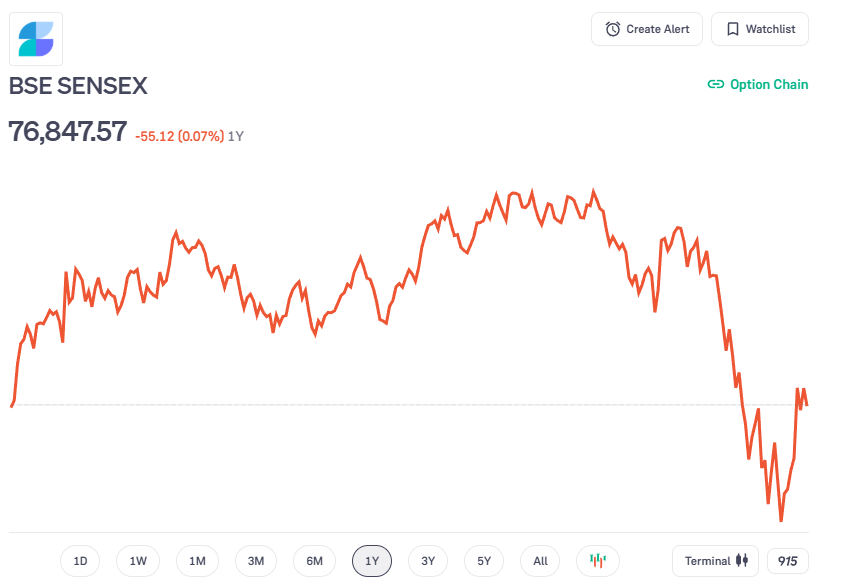 What is the good cibil score for home loan Sensex ಕಳೆದ 1 ವರ್ಷದ ರಿಟರ್ನ್