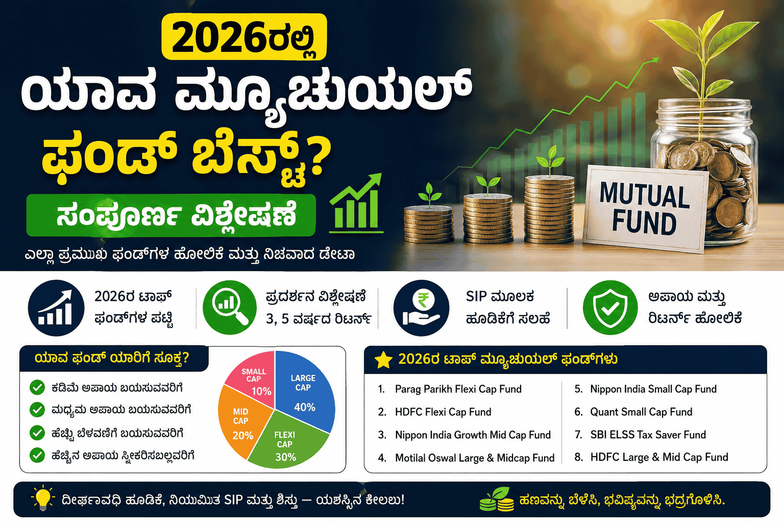 ಹೂಡಿಕೆಗೆ ಯಾವ ಮ್ಯೂಚುಯಲ್ ಫಂಡ್ ಬೆಸ್ಟ್? 2026