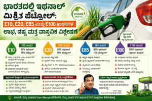 ವಾಹನಗಳಿಂದ ಹೊರಹೊಮ್ಮುವ ಹಾನಿಕಾರಕ ಅನಿಲ