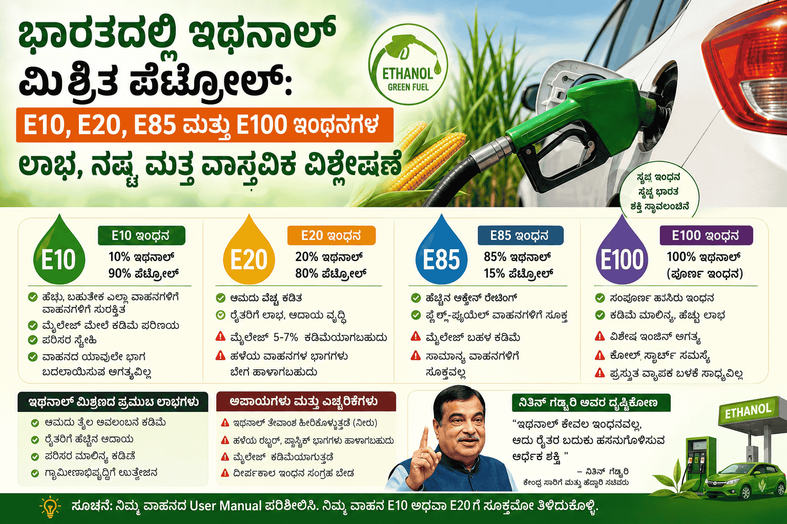 ವಾಹನಗಳಿಂದ ಹೊರಹೊಮ್ಮುವ ಹಾನಿಕಾರಕ ಅನಿಲ