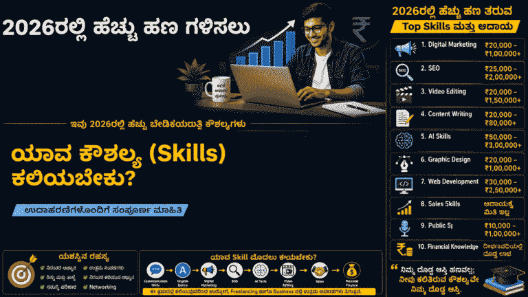 ಹೆಚ್ಚು ಹಣ ಗಳಿಸಲು ಯಾವ ಕೌಶಲ್ಯ