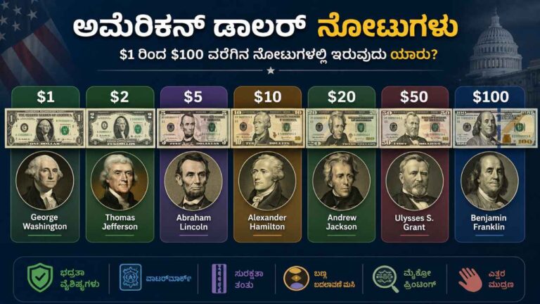 ಅಮೆರಿಕನ್ ಡಾಲರ್ ನೋಟುಗಳಲ್ಲಿ ಇರುವ ವ್ಯಕ್ತಿಗಳು ಯಾರು?