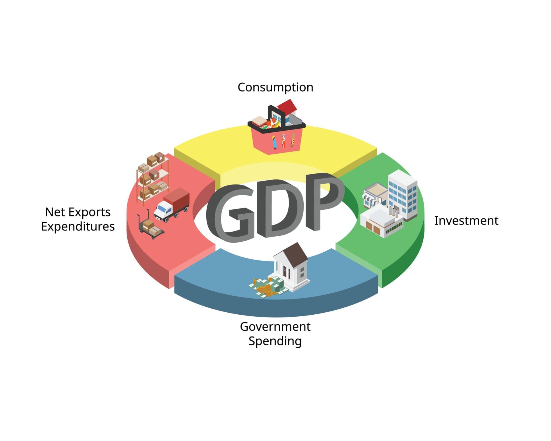 Why India falls 3 to 6th Economy in the World