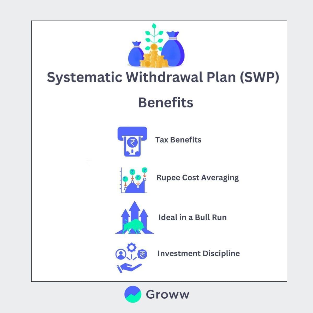 SWP ಮೂಲಕ ತಿಂಗಳಿಗೆ ₹10,000 ಪಡೆಯುವುದು ಹೇಗೆ?